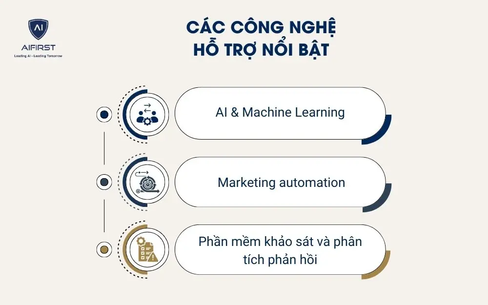Các công nghệ hỗ trợ nổi bật
