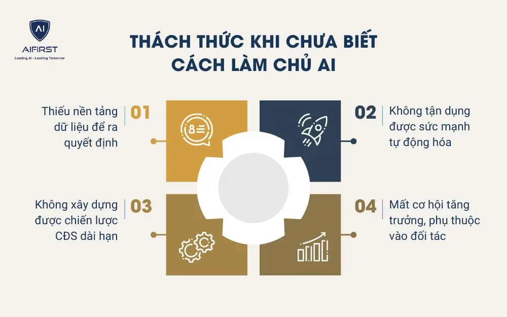 Thách thức khi chưa biết cách làm chủ AI