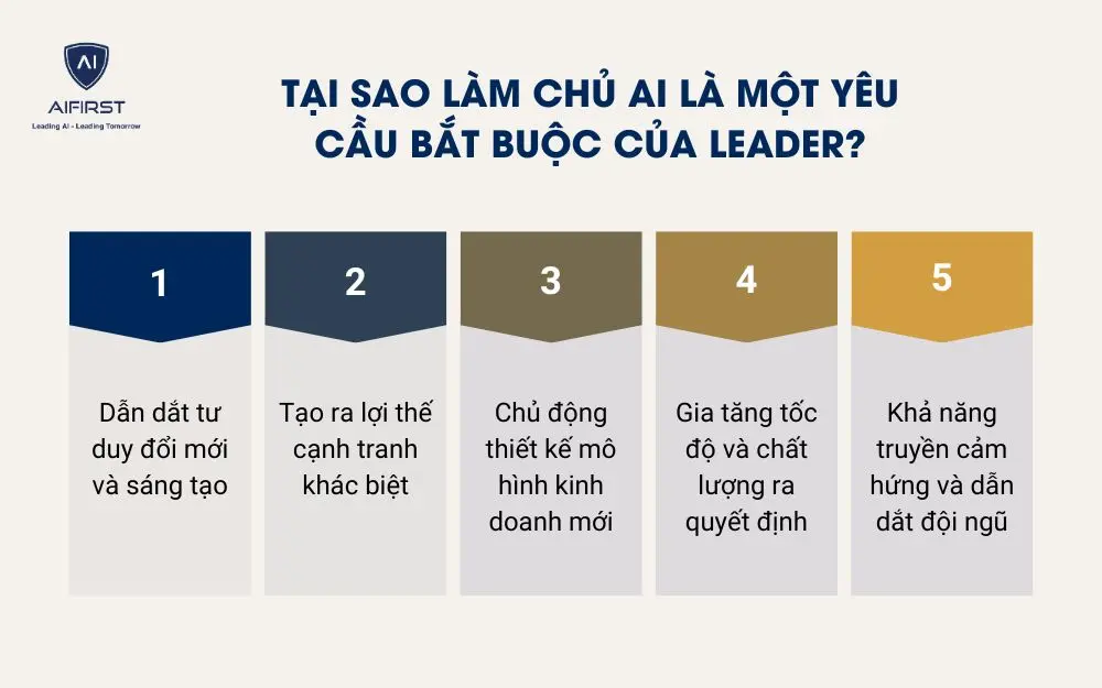 Tại sao làm chủ AI là một yêu cầu bắt buộc?