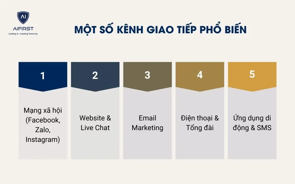 Một số kênh giao tiếp phổ biến