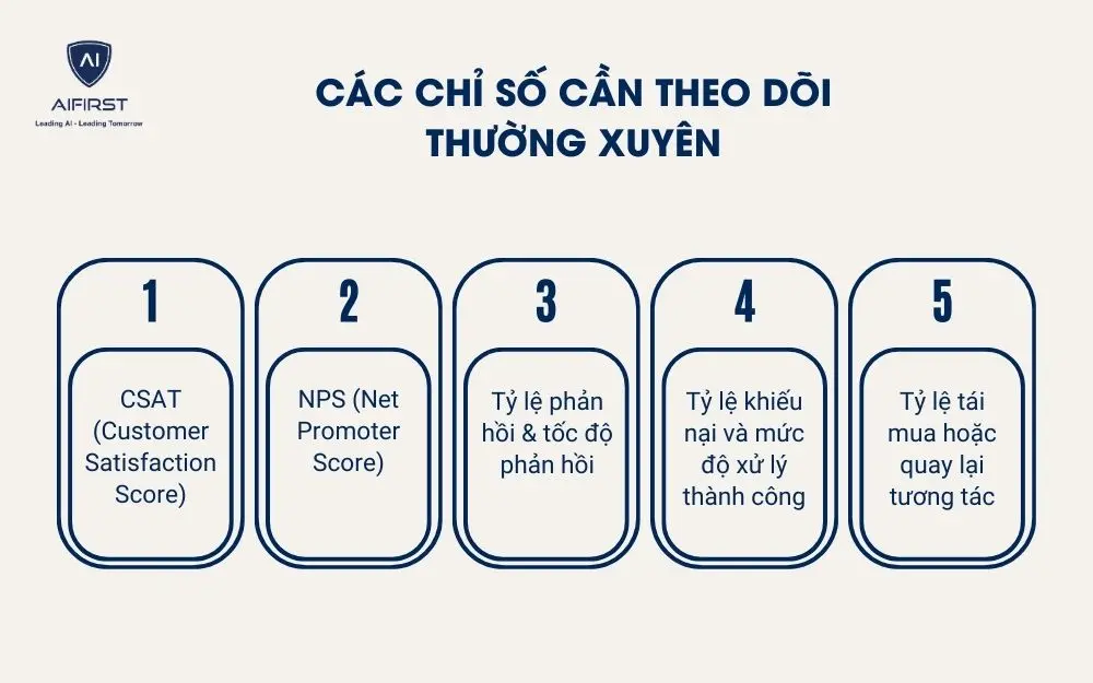 Các chỉ số cần theo dõi thường xuyên