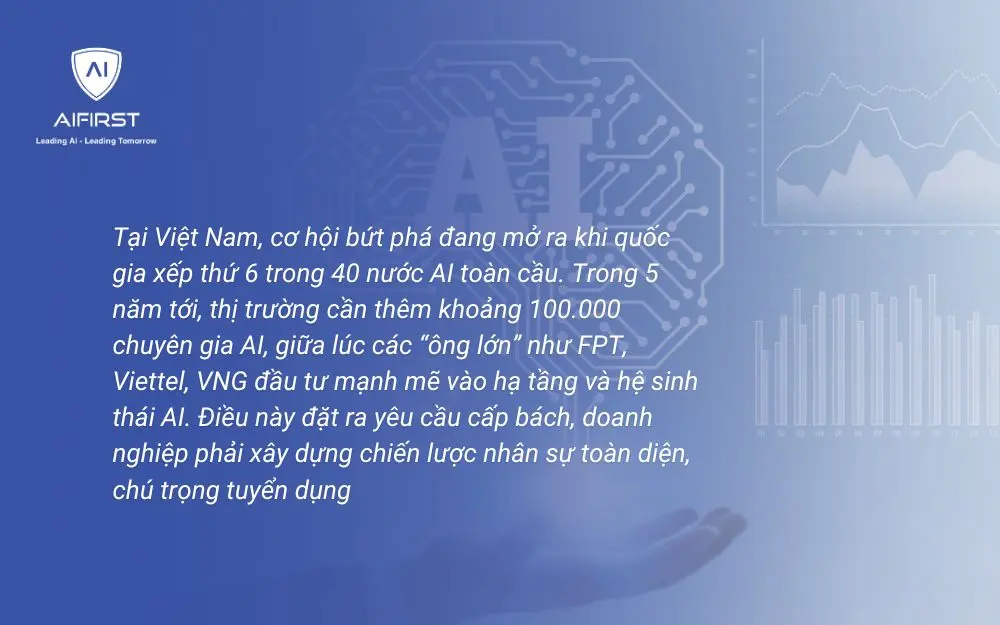 Kỷ nguyên AI & cuộc đua săn nhân tài số