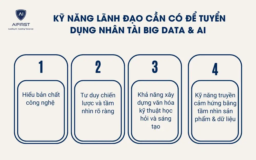 Kỹ năng lãnh đạo cần có để tuyển dụng nhân tài Big Data & AI