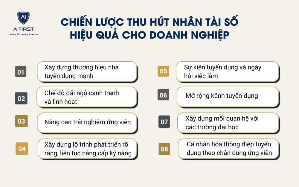 Chiến lược thu hút nhân tài số hiệu quả cho doanh nghiệp