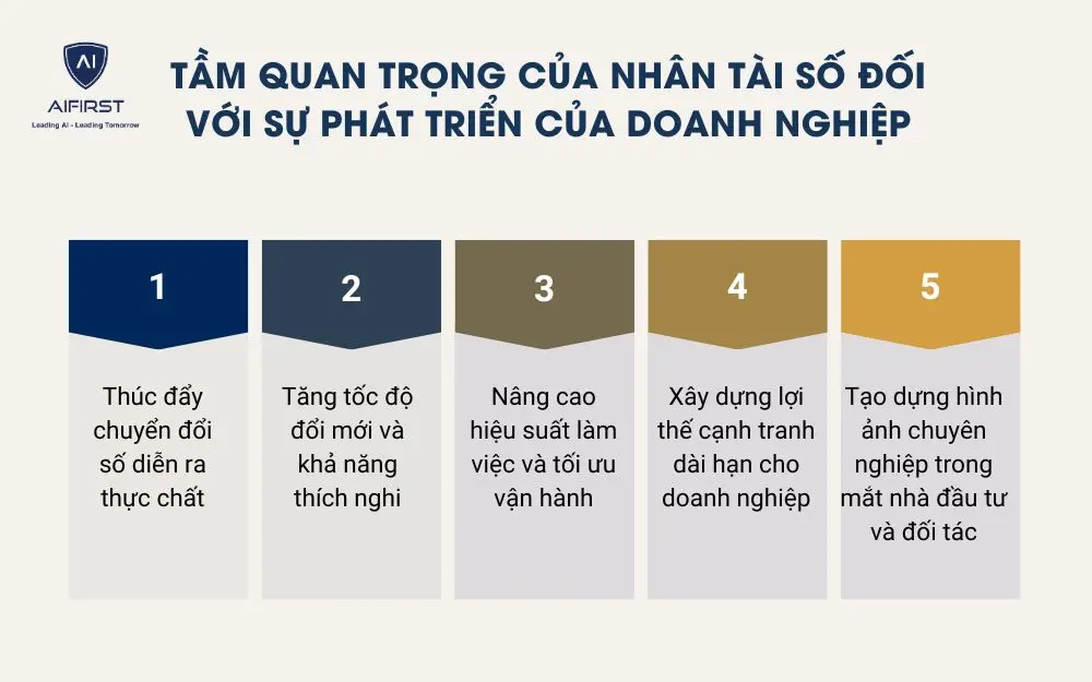Tầm quan trọng của nhân tài số đối với sự phát triển của doanh nghiệp