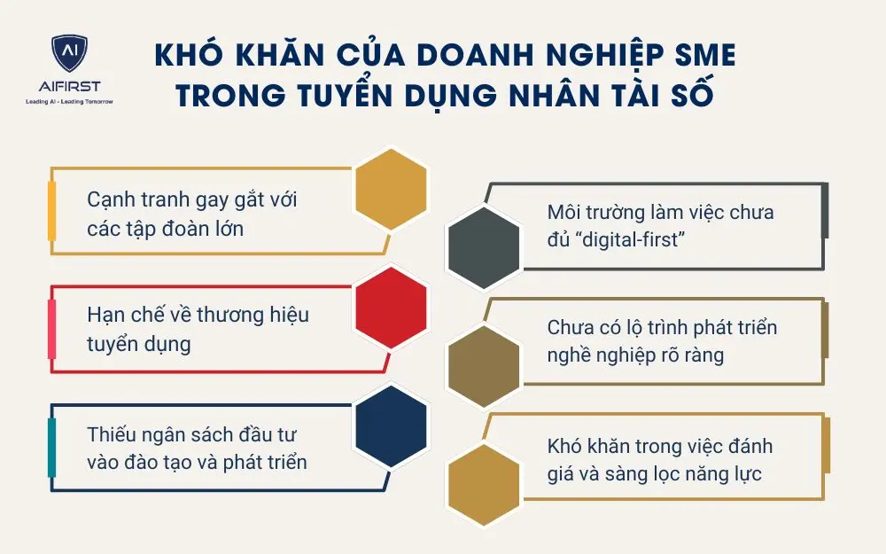 Khó khăn của doanh nghiệp SME trong tuyển dụng nhân tài số