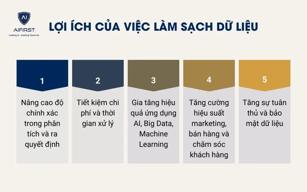 Lợi ích của việc làm sạch dữ liệu