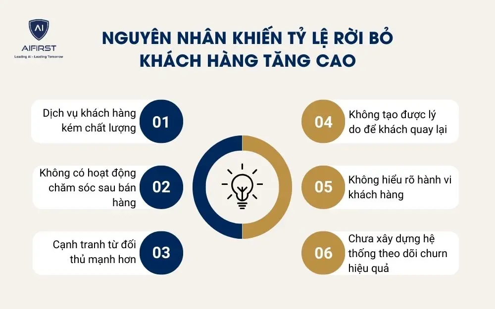 Nguyên nhân khiến tỷ lệ rời bỏ khách hàng tăng cao