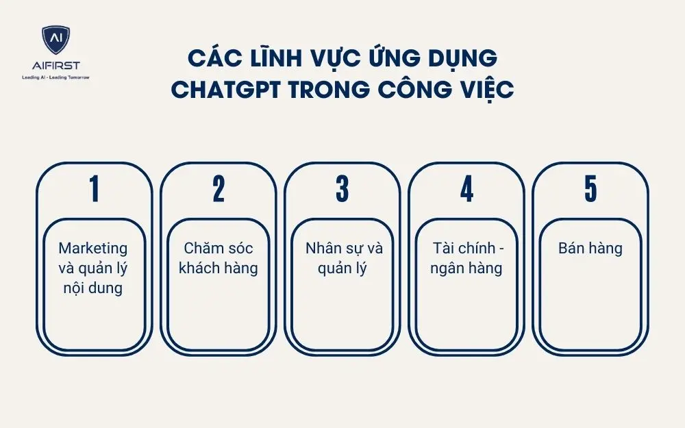 Các lĩnh vực ứng dụng ChatGPT trong công việc