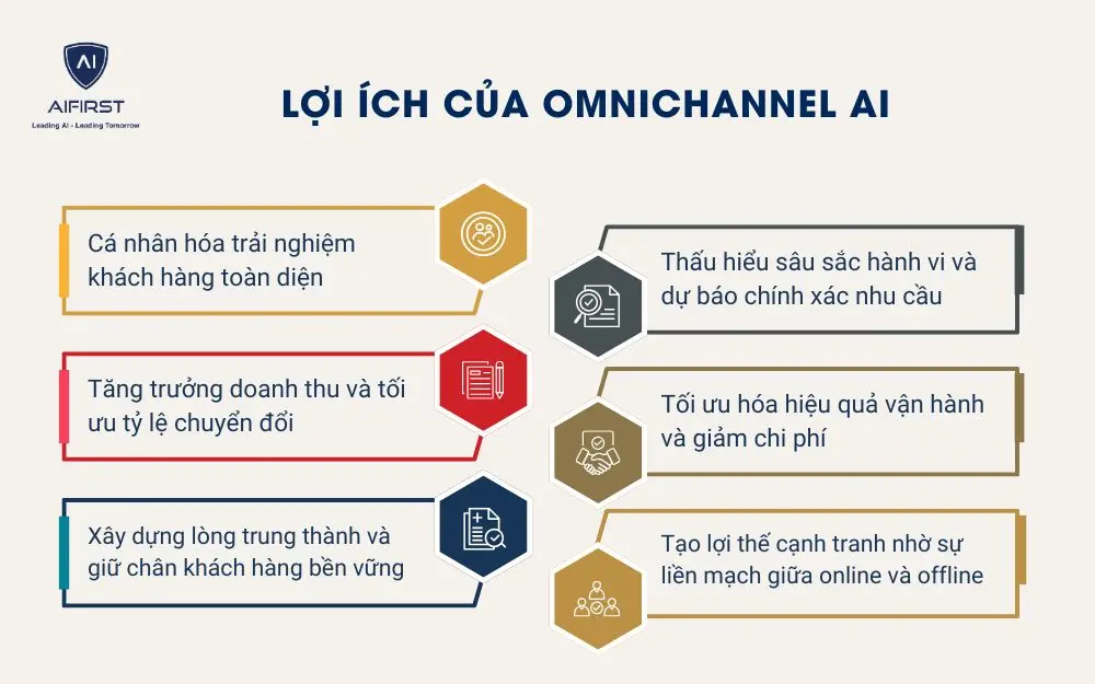 Lợi ích của Omnichannel AI đối với doanh nghiệp
