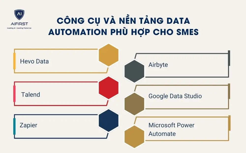 Công cụ và nền tảng Data Automation phù hợp cho SMEs