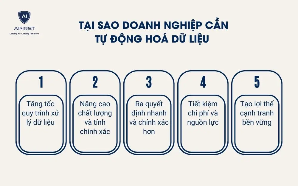 Tại sao doanh nghiệp cần tự động hoá dữ liệu