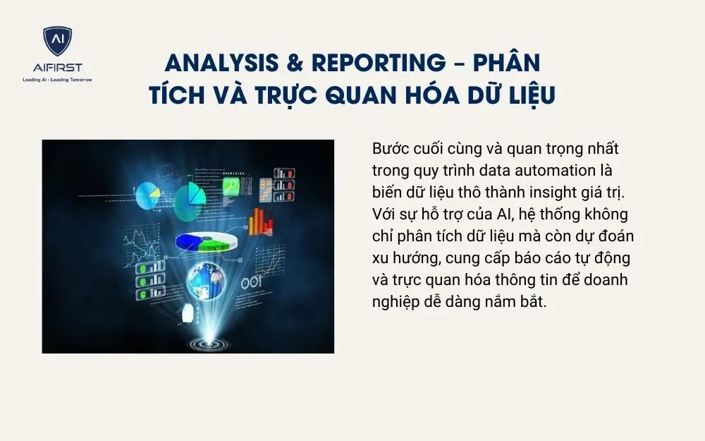 Analysis & Reporting – Phân tích và trực quan hóa dữ liệu