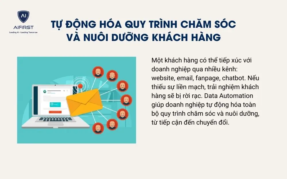 Tự động hóa quy trình chăm sóc và nuôi dưỡng khách hàng