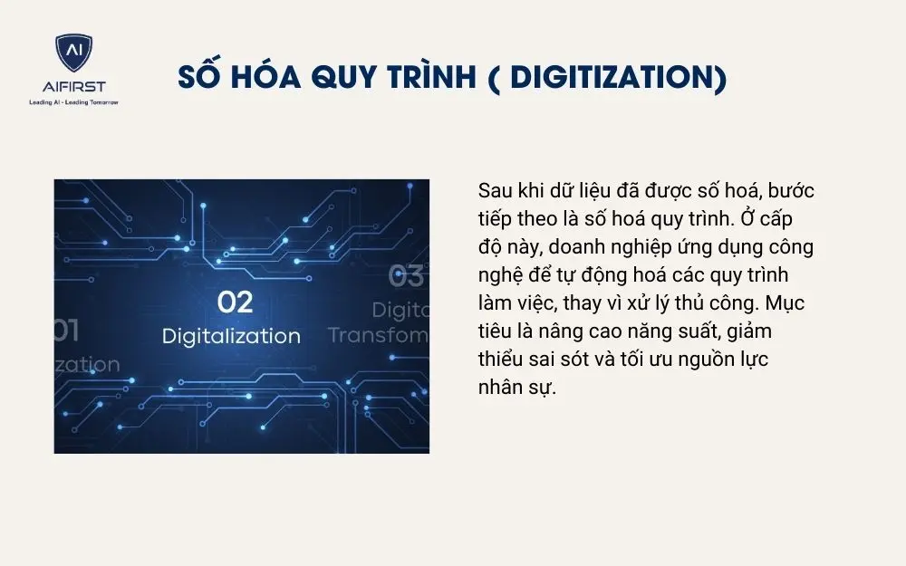 Số hóa quy trình ( Digitization)