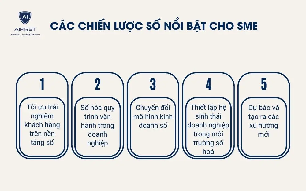 Các chiến lược số nổi bật cho SME