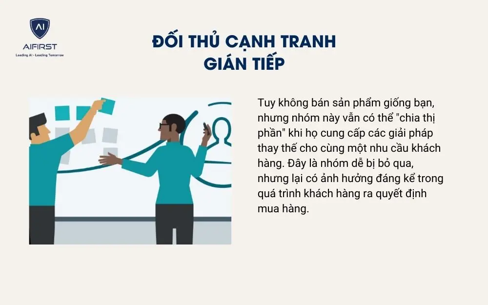 Đối thủ cạnh tranh gián tiếp