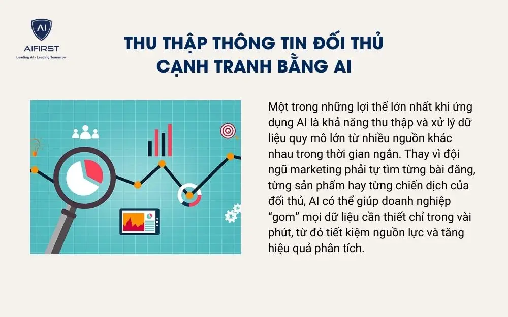 Thu thập thông tin đối thủ cạnh tranh bằng AI