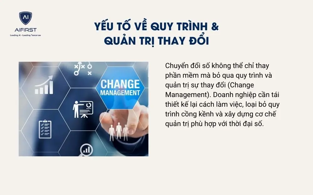 Yếu tố về quy trình & quản trị thay đổi