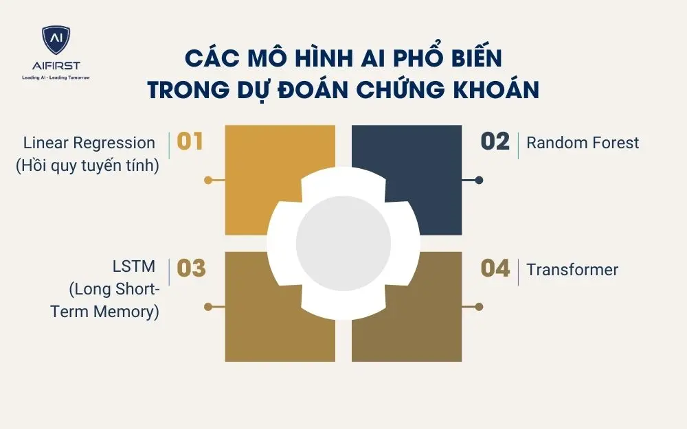 Các mô hình AI phổ biến trong dự đoán chứng khoán