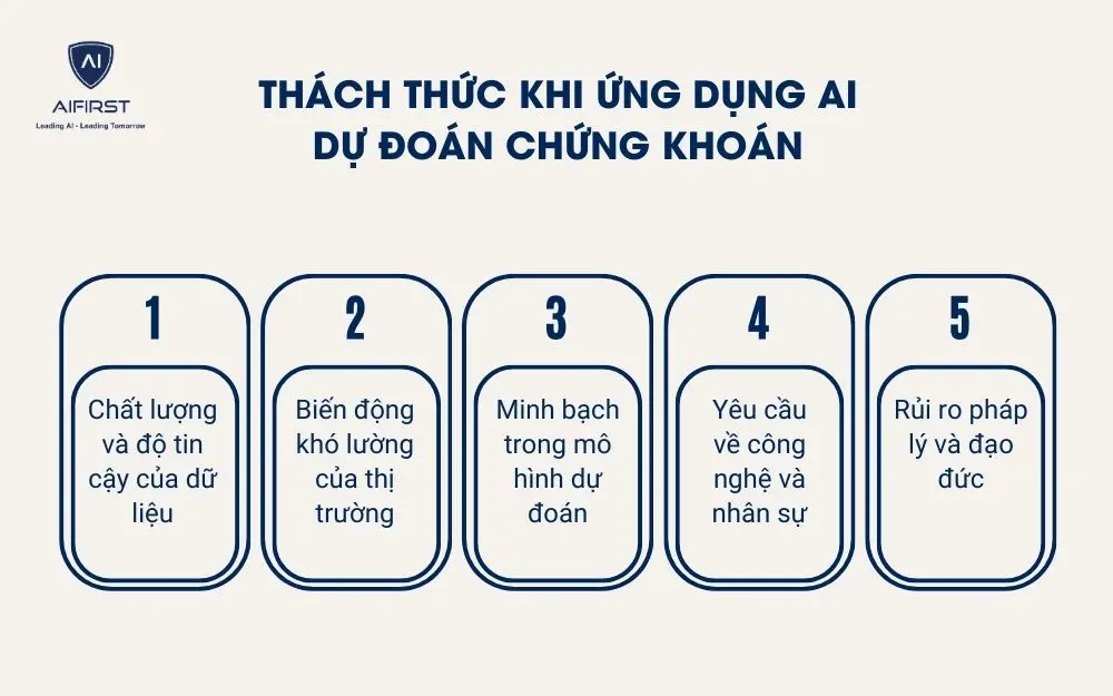 Thách thức khi ứng dụng AI dự đoán chứng khoán