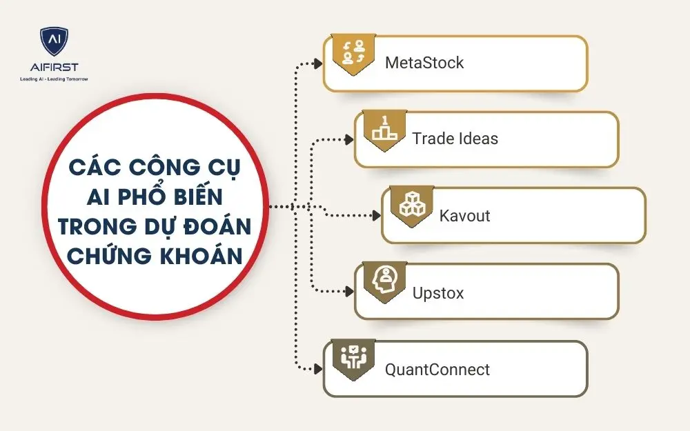 Các công cụ AI phổ biến trong dự đoán chứng khoán