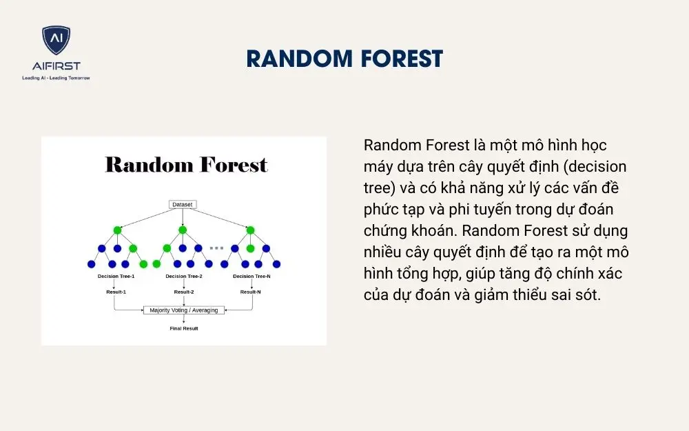 Random Forest