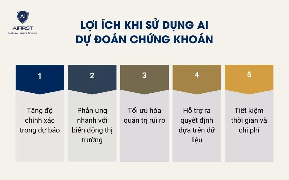 Lợi ích khi sử dụng AI dự đoán chứng khoán