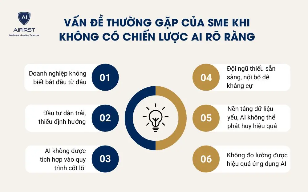 Vấn đề thường gặp của SME khi không có chiến lược AI rõ ràng