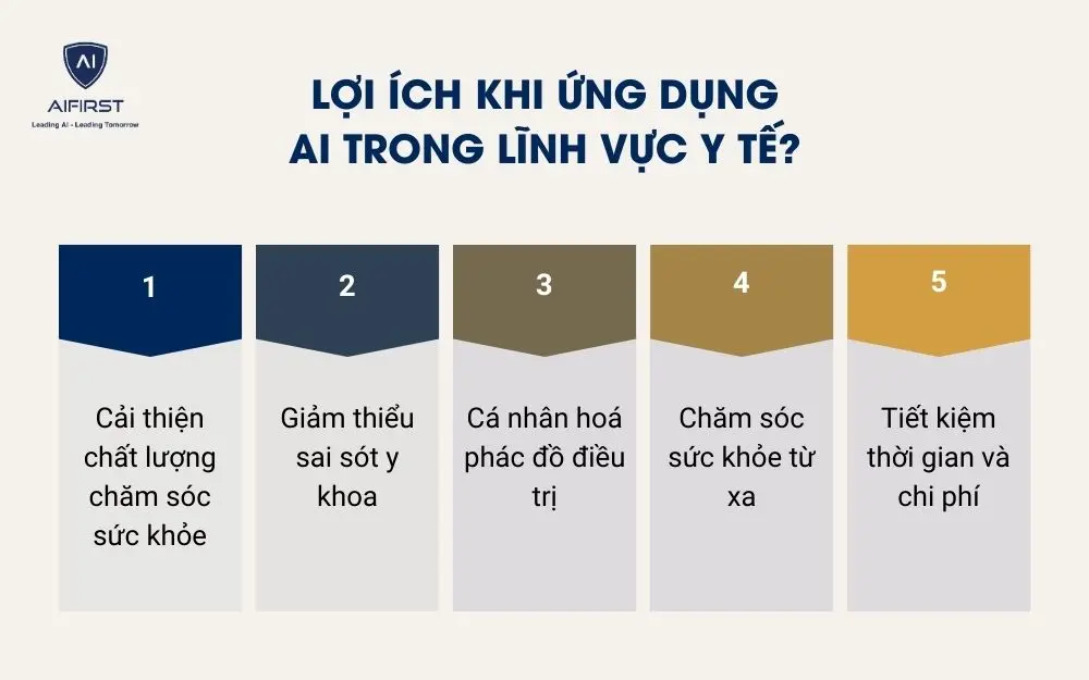 Lợi ích khi ứng dụng AI trong lĩnh vực Y tế?