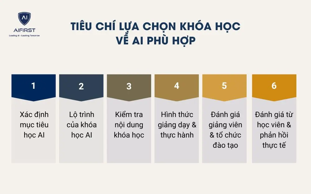 Tiêu chí lựa chọn khóa học về AI phù hợp