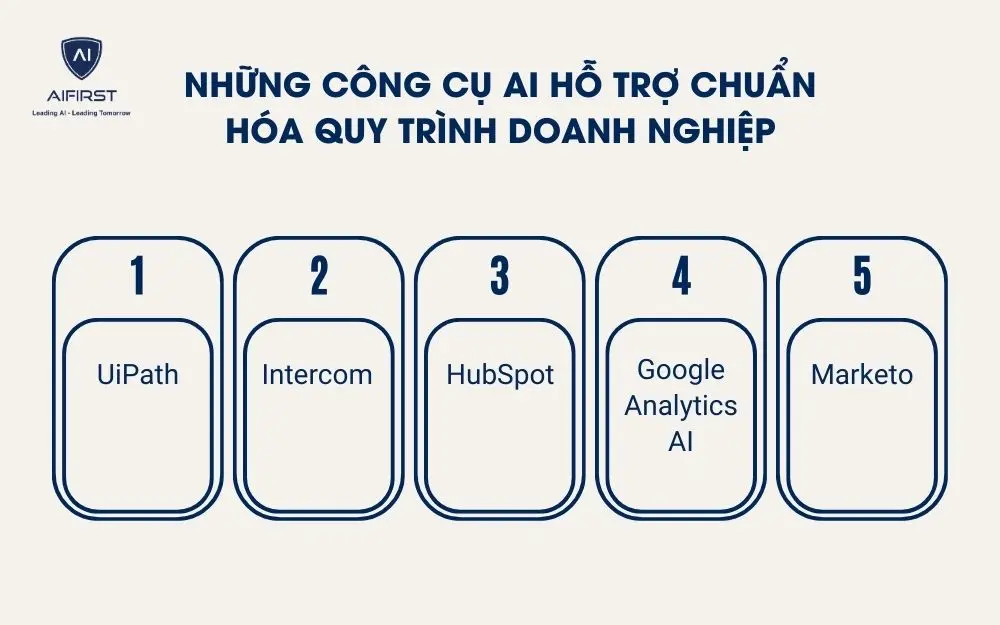 Những công cụ AI hỗ trợ chuẩn hóa quy trình doanh nghiệp