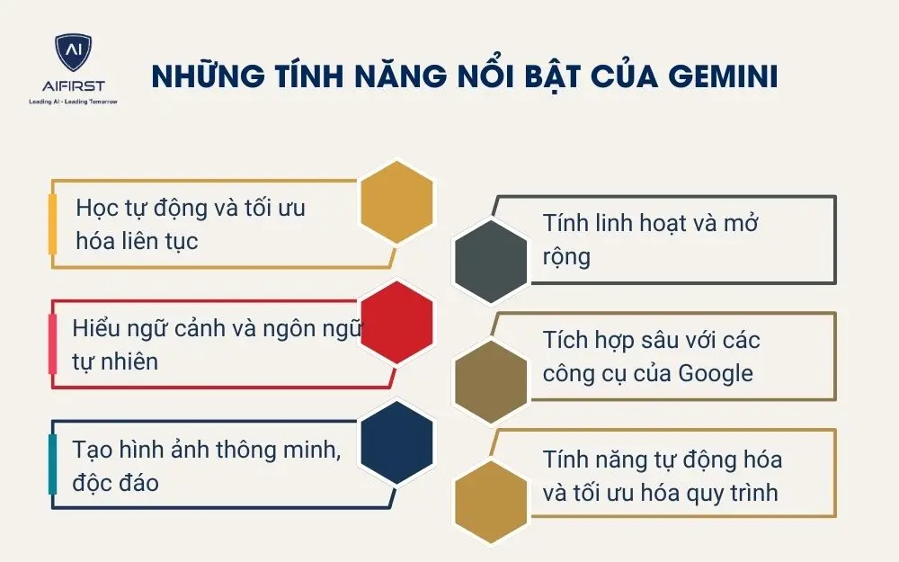 Những tính năng nổi bật của Gemini