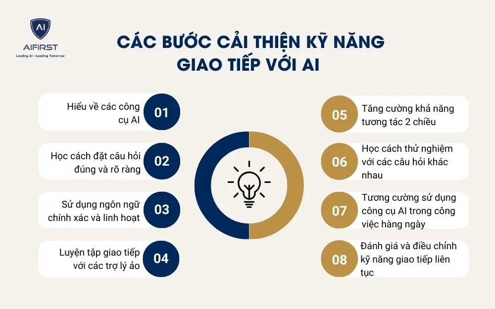 Các bước cải thiện kỹ năng giao tiếp với AI