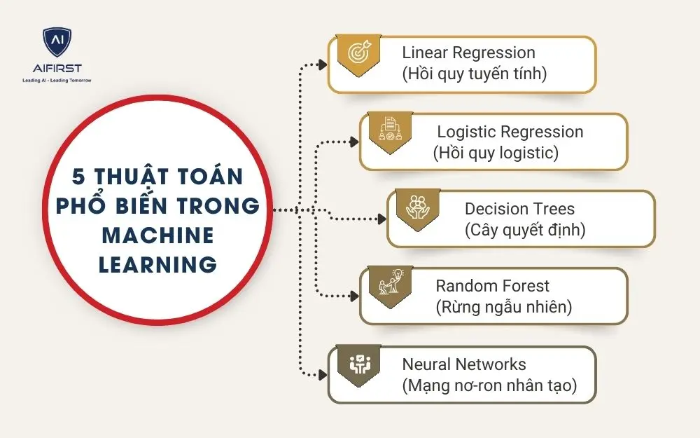  5 thuật toán phổ biến trong Machine Learning
