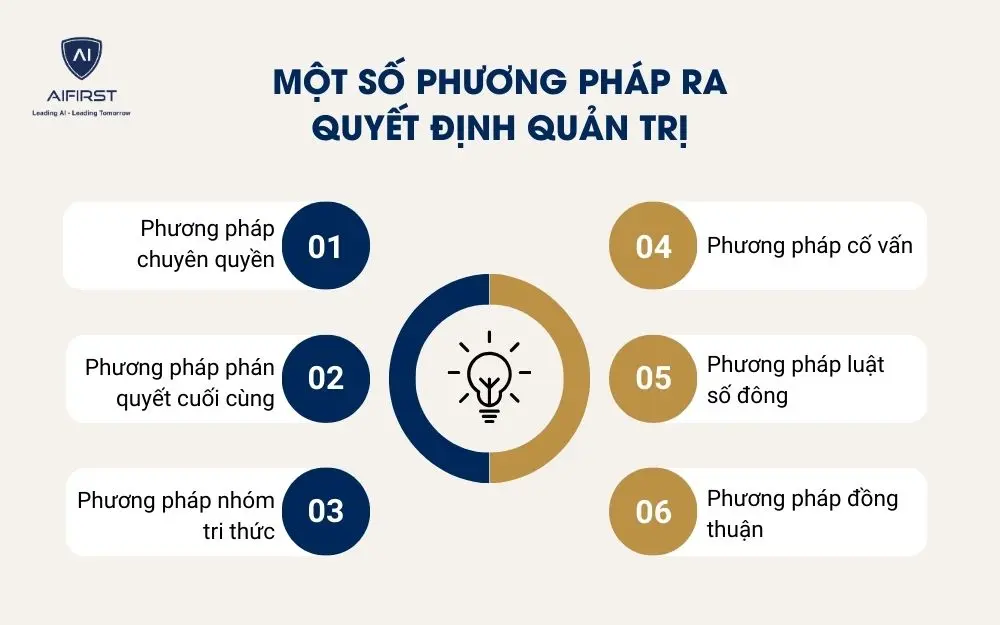 Một số phương pháp ra quyết định quản trị