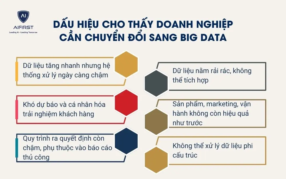 Dấu hiệu cho thấy doanh nghiệp cần chuyển đổi sang Big Data