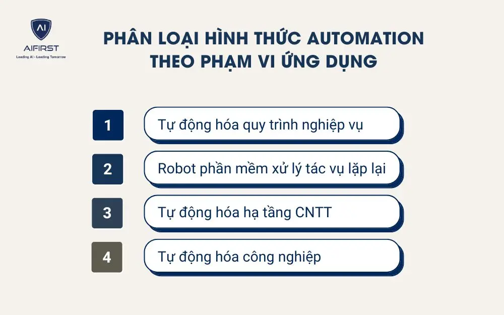 Phân loại hình thức automation theo phạm vi ứng dụng