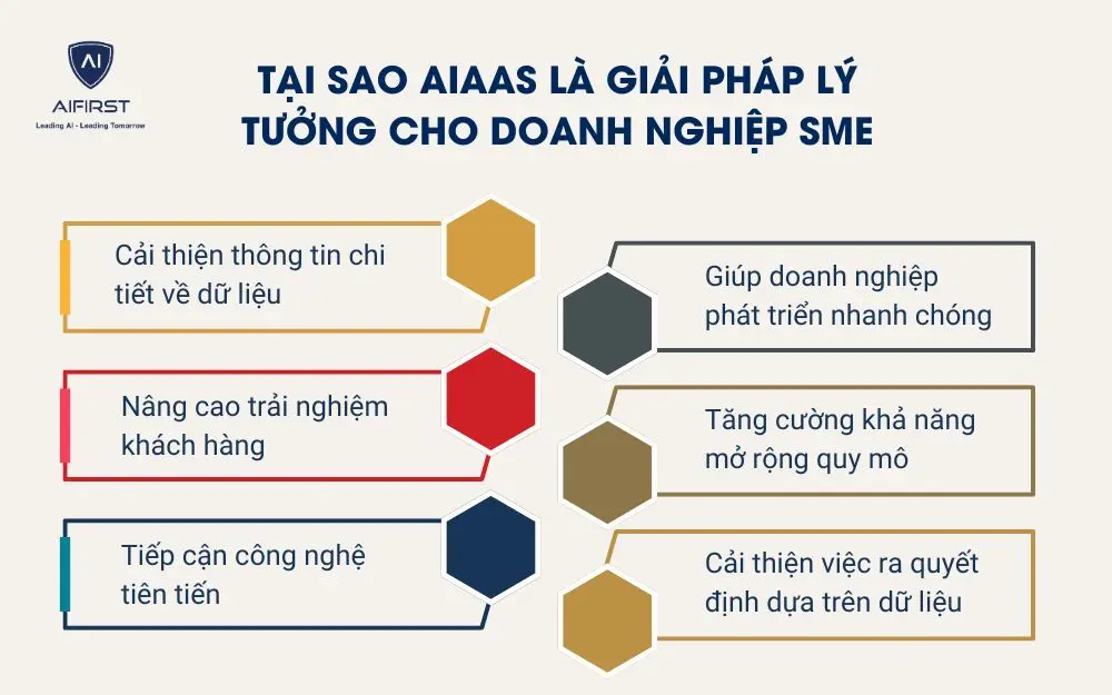 Tại sao AIaaS là giải pháp lý tưởng cho doanh nghiệp SME