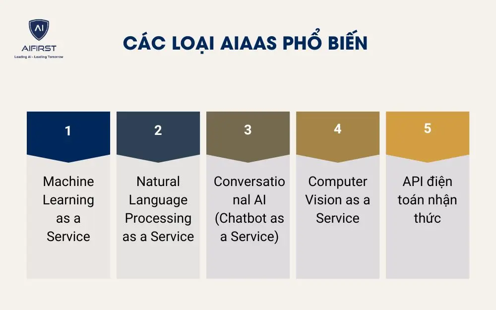 Các loại AIaaS phổ biến