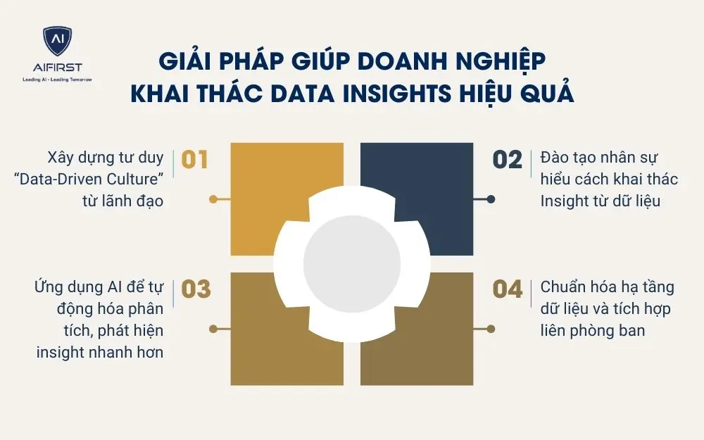 Giải pháp giúp doanh nghiệp khai thác data Insights hiệu quả