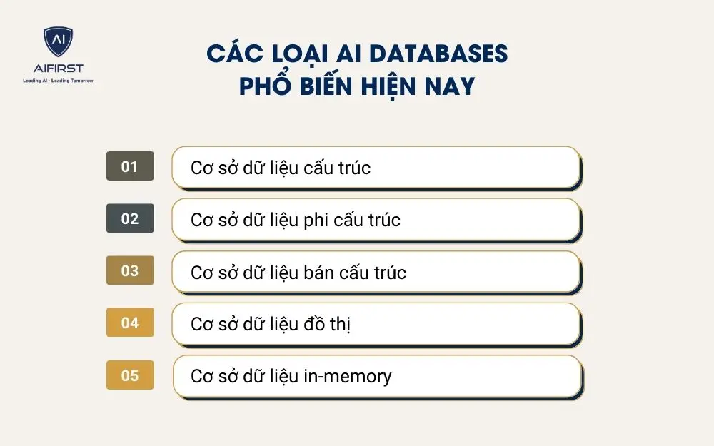 Các loại AI Databases phổ biến hiện nay