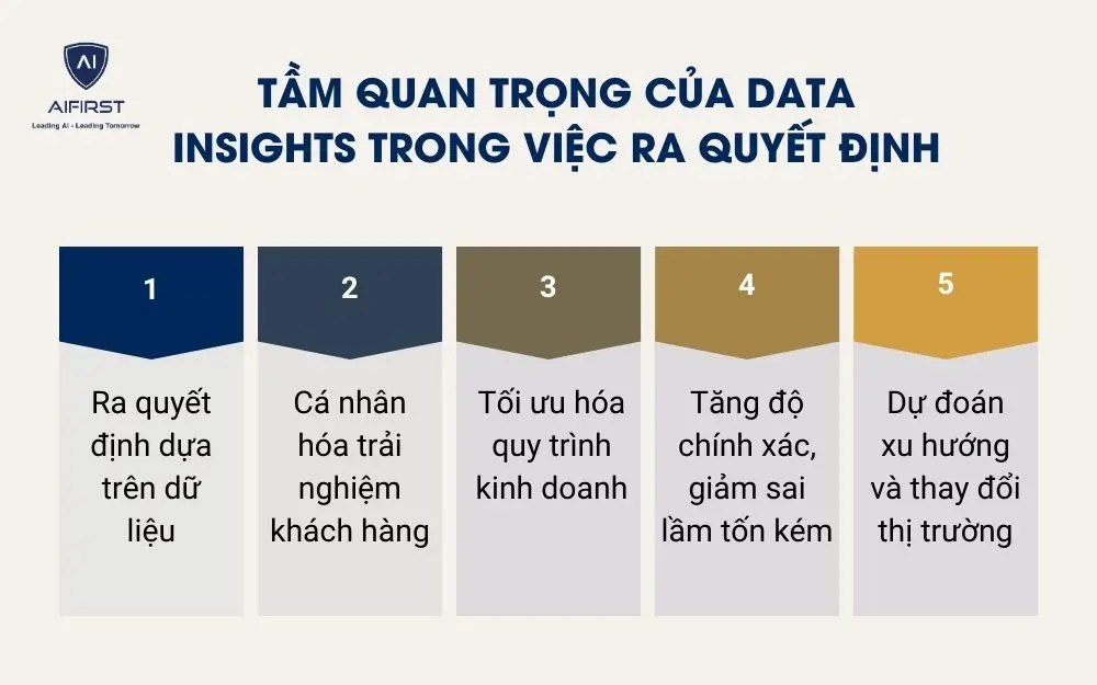 Tầm quan trọng của data insights trong việc ra quyết định