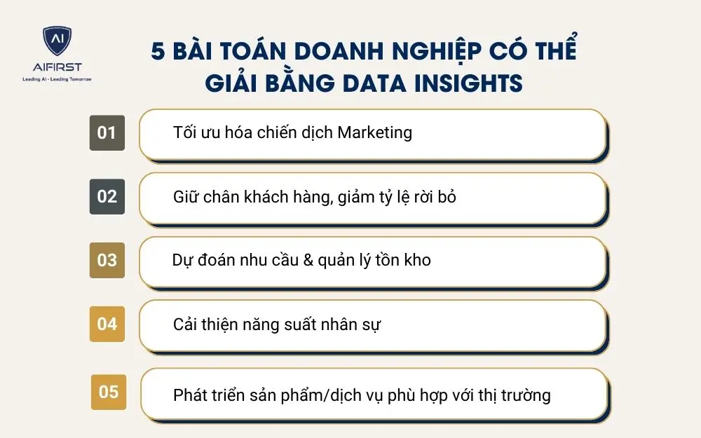 5 bài toán doanh nghiệp có thể giải bằng Data insights