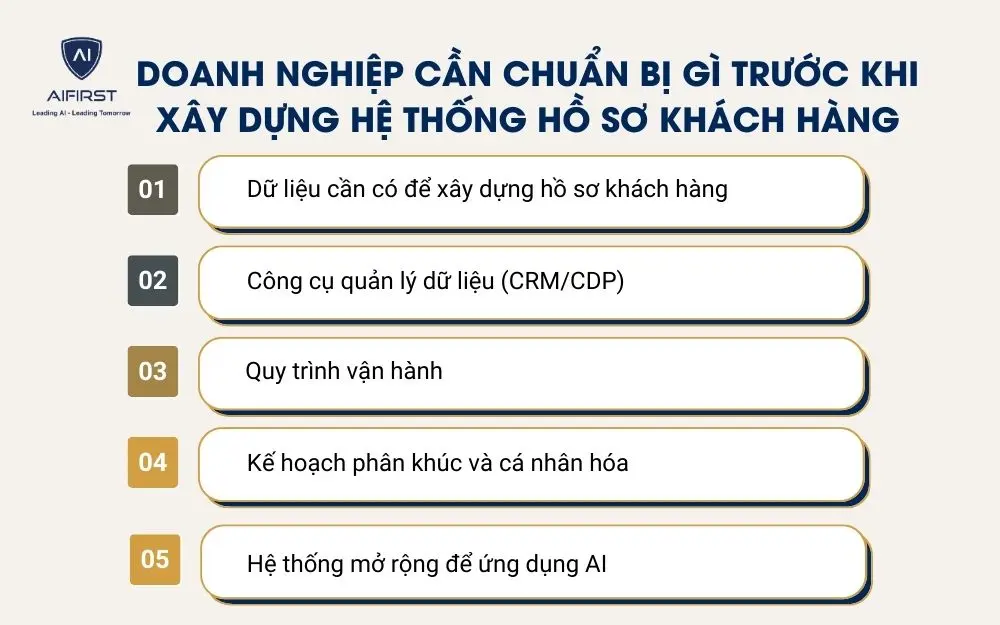 Doanh nghiệp cần chuẩn bị gì trước khi xây dựng hệ thống hồ sơ khách hàng