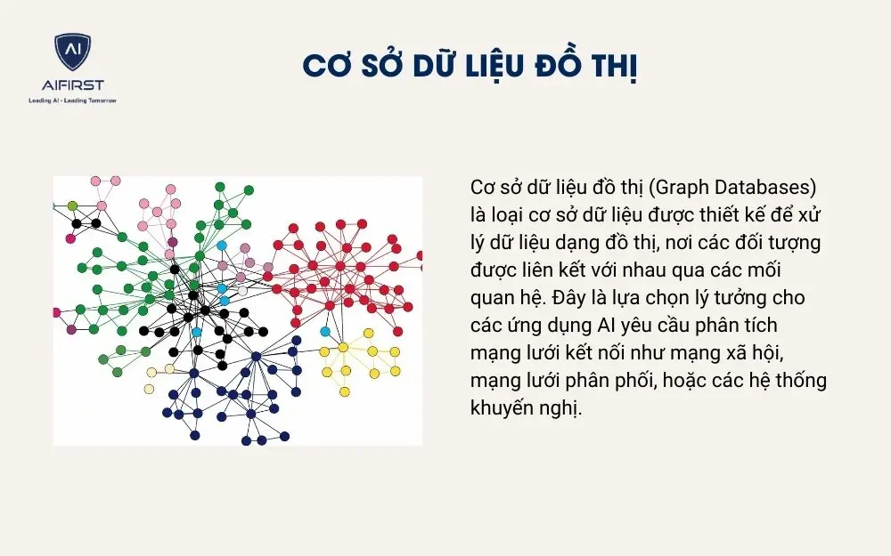 Cơ sở dữ liệu đồ thị