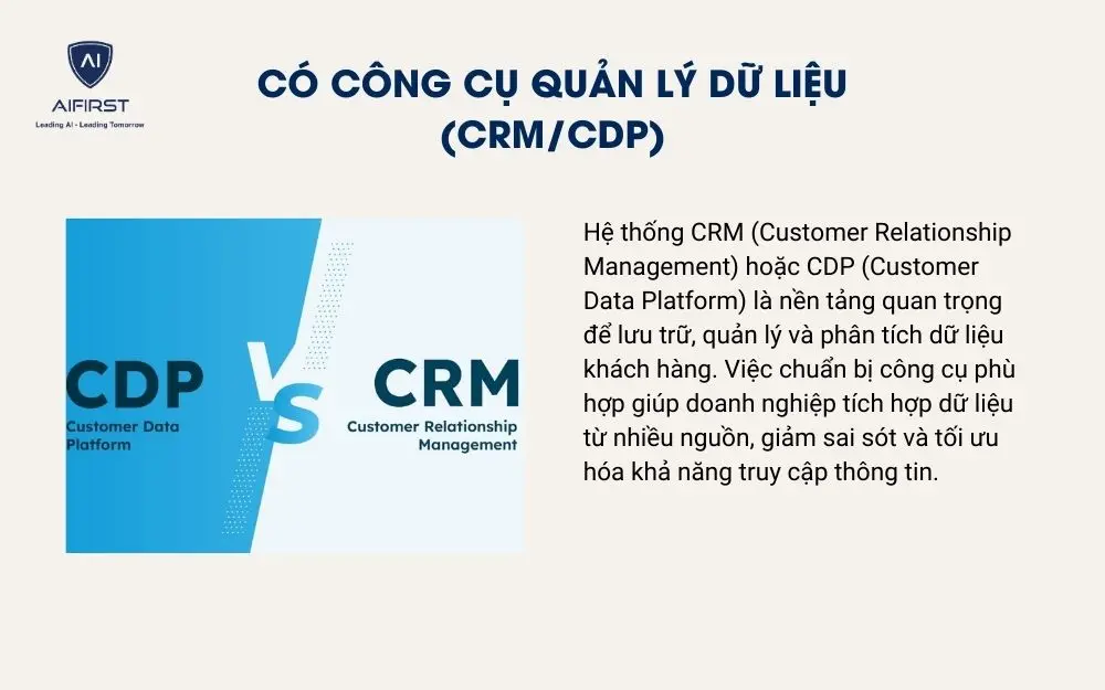 Có công cụ quản lý dữ liệu (CRM/CDP)