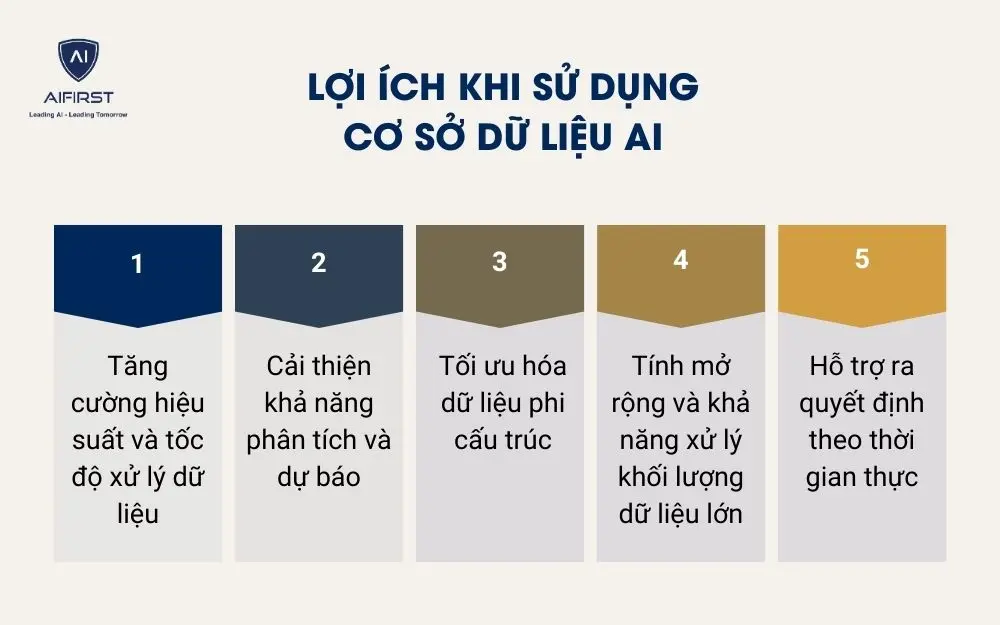 Lợi ích khi sử dụng cơ sở dữ liệu AI