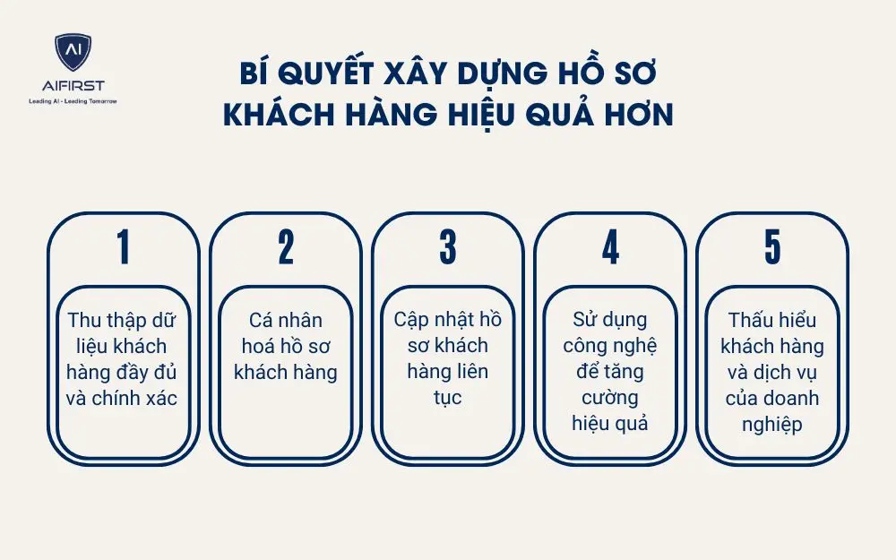 Bí quyết xây dựng hồ sơ khách hàng hiệu quả hơn