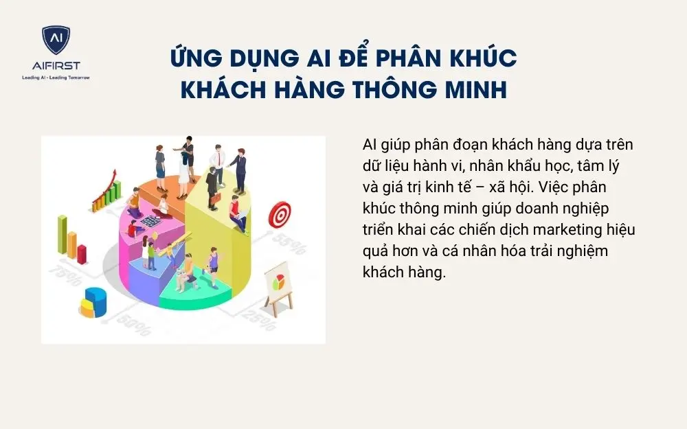 Ứng dụng AI để phân khúc khách hàng thông minh